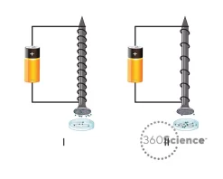 360Science™: Electromagnets And Magnetism