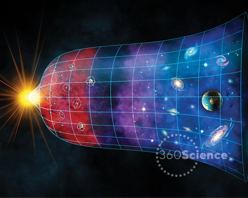 360Science™: The Expansion Of The Universe 1 360Science™: The Expansion Of The Universe