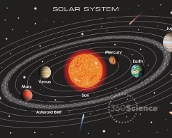 360Scienceā¢: Kepler's Laws Of Planetary Motion
