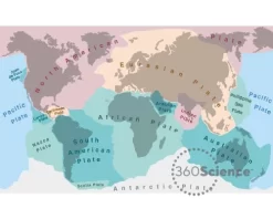 360Scienceā¢: Plate Tectonics And Seafloor Spreading