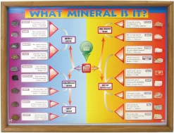 What Mineral Is It? Chart
