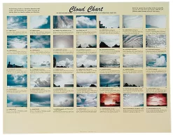Cloud Chart