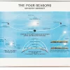 Four Seasons Chart