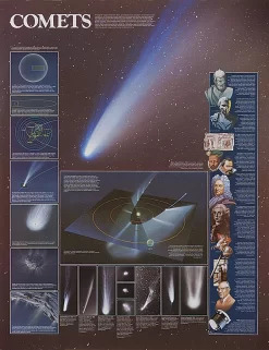 Comets Chart