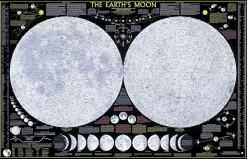 Moon Poster