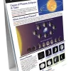 Sun-Earth-Moon—NewPath Science Flip Chart Set
