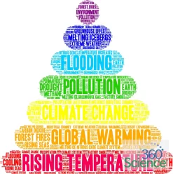 360Science™: Carbon Dioxide And Its Role In Climate